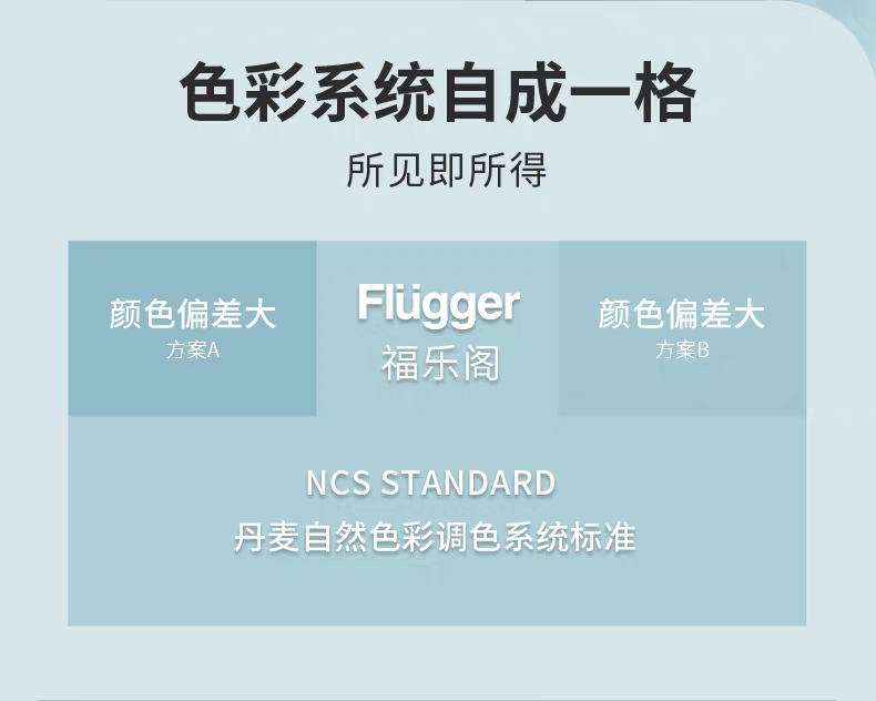 福乐阁Flugger原装进口环保家用儿童房黑板漆入户门面漆乳胶涂料详情图