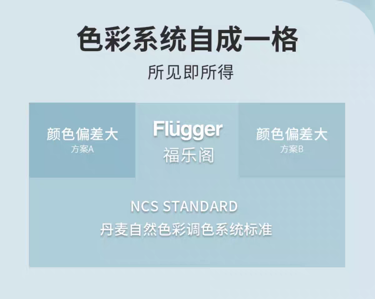 福乐阁Flugger原装进口环保家用儿童房黑板漆入户门面漆乳胶涂料详情图