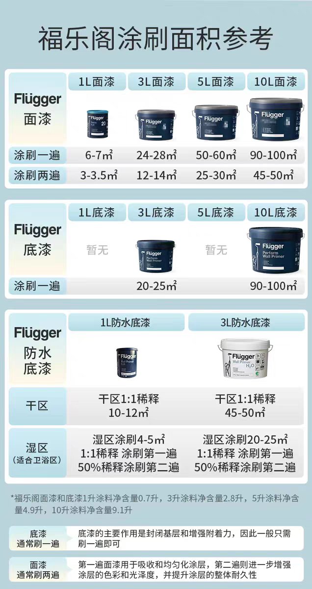 福乐阁Flugger原装进口环保家用儿童房黑板漆入户门面漆乳胶涂料详情图